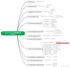 Paraview源码解析8: vtkPVGlyphFilter类-卡核