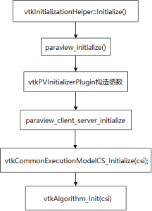 Paraview源码解析3:vtkAlgorithm类-卡核