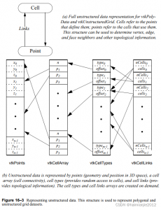 VTK用户指南5:第二部分通过示例学习VTK_16.7 多边形数据集Polygonal Data-卡核