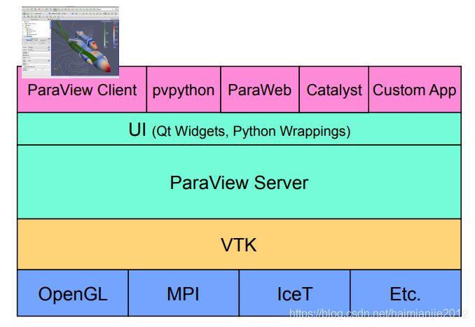 paraview使用说明书-卡核