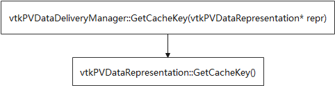 paraview探索视图与关联表达：vtkPVRenderView::GetCurrentStreamedPiece函数-卡核