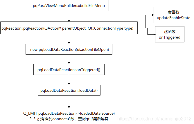 paraview打开文件操作 pqLoadDataReaction::loadData()-卡核