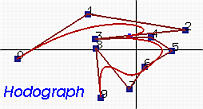 图片[3]-B-样条曲线的导数-卡核