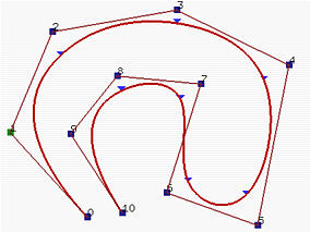 B-样条曲线：重要性质-卡核