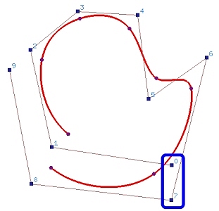 B-样条曲线：闭曲线-卡核
