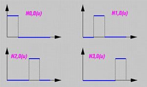 B-样条基函数：计算实例-卡核