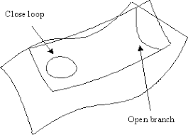 Parametric Surface-Surface Intersect-卡核