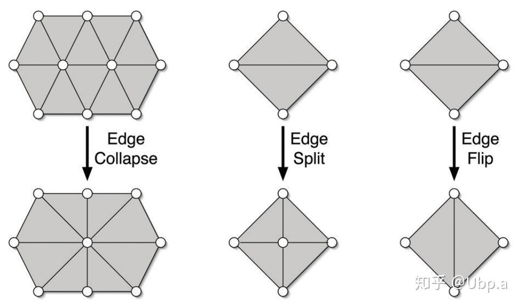 【CGAL_网格处理】Isotropic Remeshing均匀化网格-卡核