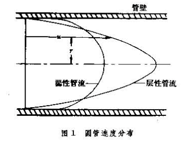 OpenFOAM的泊肃叶流动算例-卡核