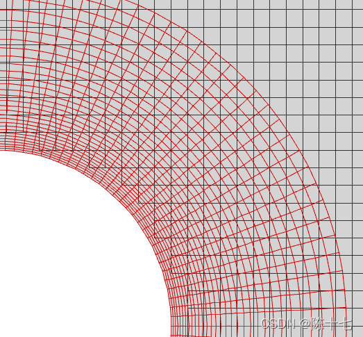 OpenFOAM-v2006重叠网格挖洞问题研究以及overset代码解析（一）整体函数框架结构-卡核