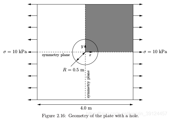 openFoam4.0 学习记录（二）：Tutorials 之 Stress analysis of a plate with a hole-卡核