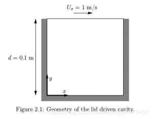 openFoam4.0 学习记录（一）：Tutorials 之 Lid-driven Cavity Flow-卡核