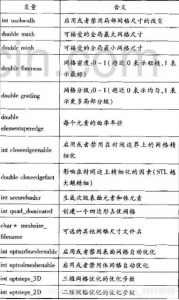 初探OSG+OpenCascade（简称：OCC）在QT上的实践之尝试集成Netgen6.2网格划分程序参数设置探索-卡核