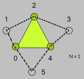 第二十一课，几何着色器（基础篇）-卡核