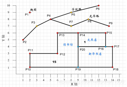 3小时GIS入门教程（二）GIS数据格式、坐标系-卡核