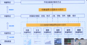 [GIS热点] 数据源方面-视频GIS、泛在GIS-卡核