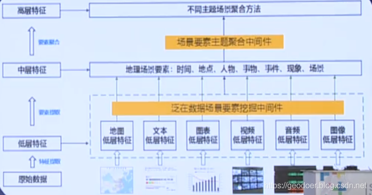 [GIS热点] 数据源方面-视频GIS、泛在GIS-卡核