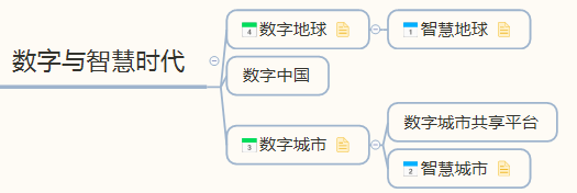 [GIS热点] 数字智慧工程-数字城市、数字中国、数字地球、智慧城市、智慧地球-卡核