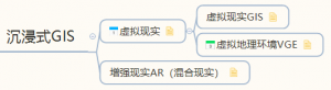 [GIS热点] 沉浸式GIS-虚拟现实GIS、增强现实、全息技术、虚拟地理环境VGE-卡核