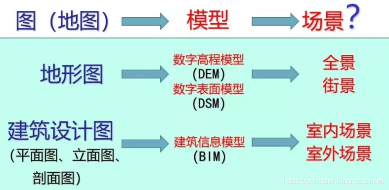 [GIS笔记] 闾国年：从地图到场景的创新发展-卡核