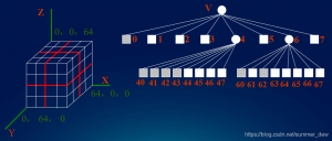 [GIS原理] 4.5 三维空间数据结构-卡核