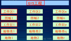 [GIS教程] 5.3 空间数据组织-卡核