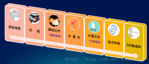 [GIS教程] 6.1空间数据采集与处理具体步骤-卡核