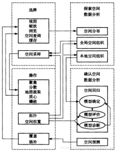 [GIS原理] 10 空间统计分析-卡核