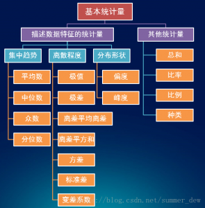 [GIS原理] 10.1 空间统计描述（描述性分析、探索性数据分析）、空间自相关分析 – QQ图、权重矩阵、Moran\’sl、G统计量-卡核