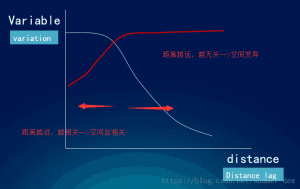 [GIS原理] 10.2 空间插值-卡核