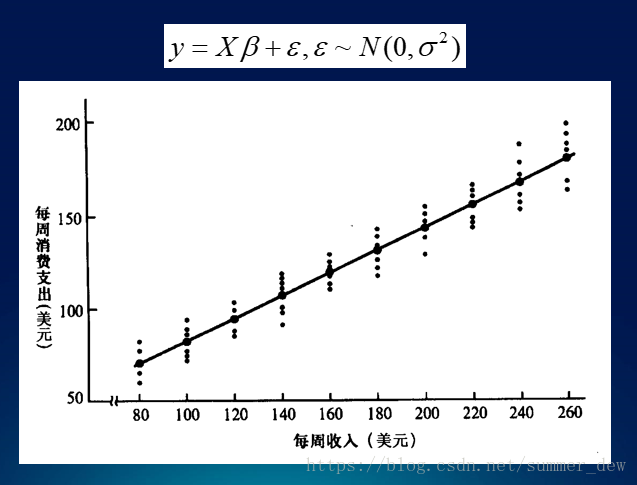 [GIS原理] 10. 3 空间回归分析-卡核