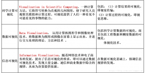 [GIS原理] 11 地图信息可视化-可视化的一般原则、空间信息的三维建模、CAD与3DGIS的集成、三维景观显示-卡核