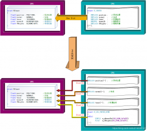 DirectX12（D3D12）基础教程（十七）——让小姐姐翩翩起舞（3D骨骼动画渲染【6】）-卡核