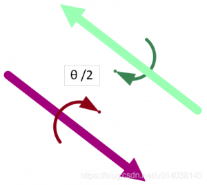 DirectX12（D3D12）基础教程（十七）——让小姐姐翩翩起舞（3D骨骼动画渲染【4】）-卡核