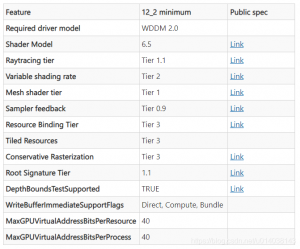 DirectX 12 Ultimate（Feature Level 12_2）新特性一览-卡核