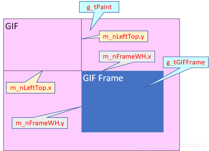 DirectX12（D3D12）基础教程（十四）——使用WIC、Computer Shader显示GIF动画纹理（下）-卡核