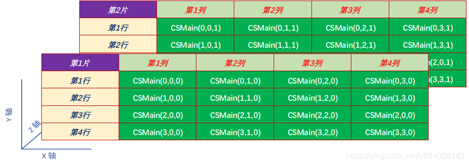 Computer Shader Thread Box