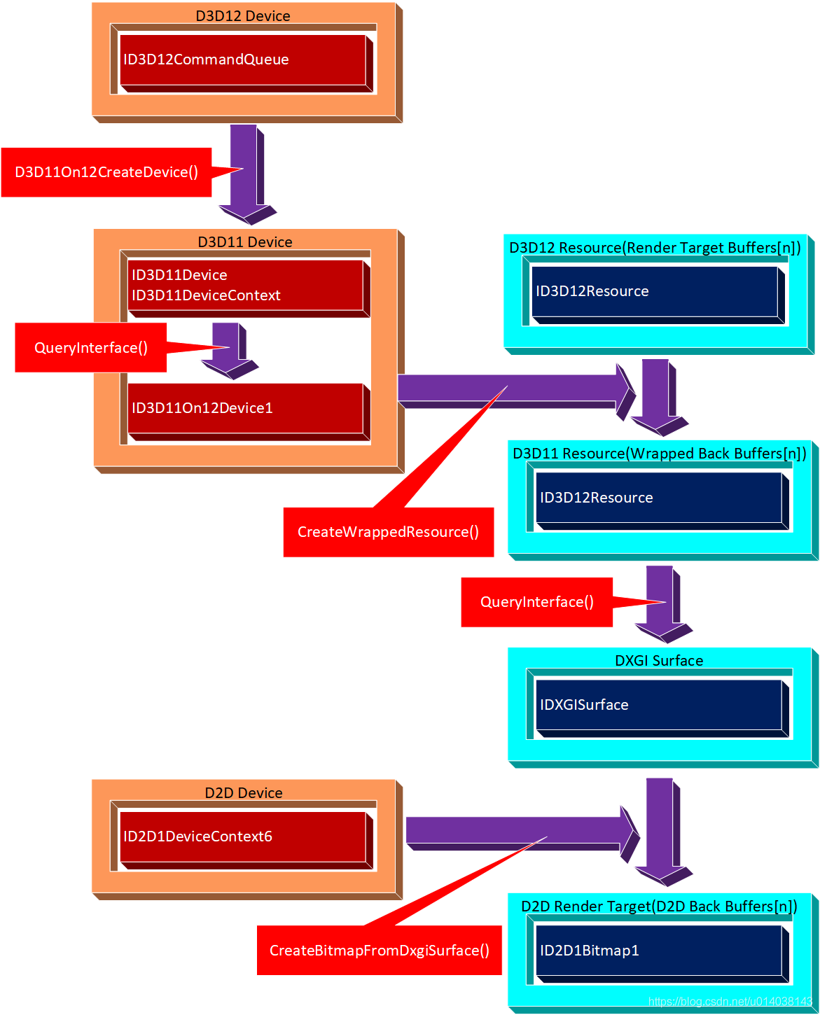 图片[2]-DirectX12（D3D12）基础教程（十三）——D2D、DWrite On D3D12与文字输出-卡核