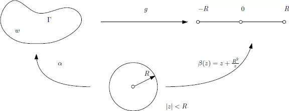 图片[7]-清华笔记：计算共形几何讲义 （8）狭缝映射（Slit Map）的存在性-卡核