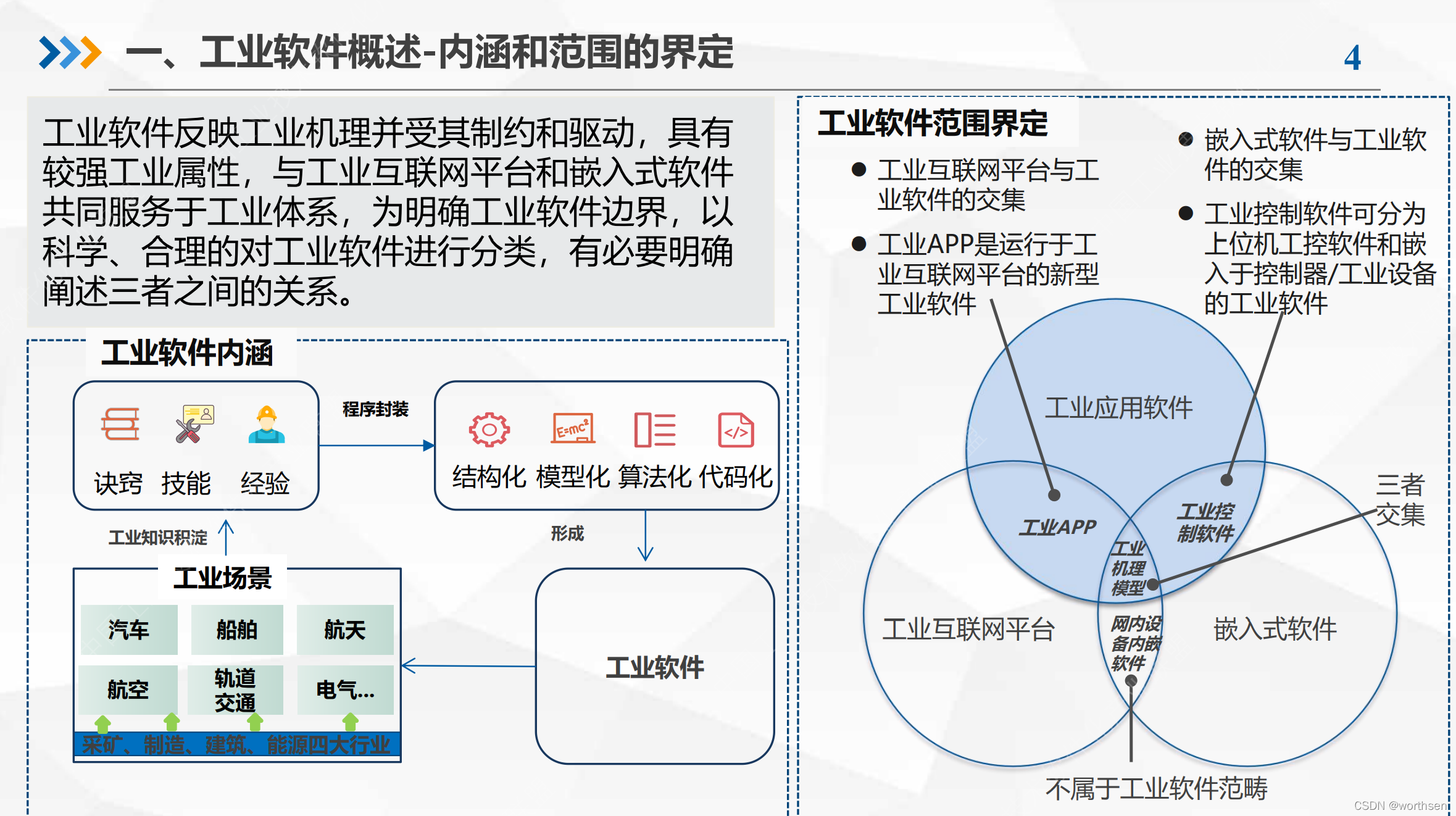 软件架构–工业软件架构分析-卡核