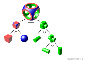 shader编程-RayMarching三维场景下使用交集、并集、差集方法CSG建模（WebGL-Shader开发基础10）-卡核