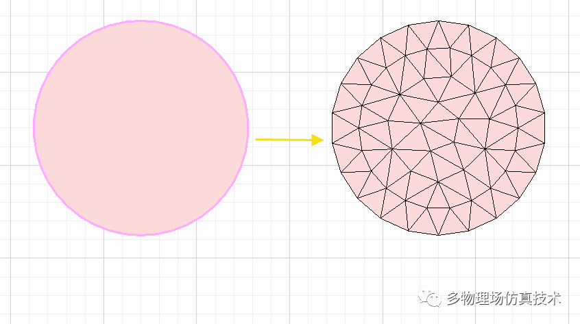 深入理解数值计算网格(7)–几何与网格-卡核