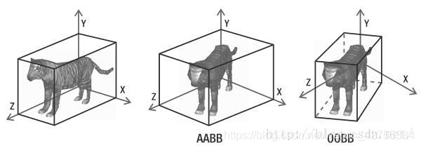 pythonocc进阶学习：包围盒boundingbox-卡核