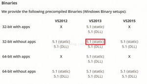 OpenMesh学习笔记1 安装配置和入门示例-卡核