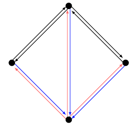 incoming outgoint edges