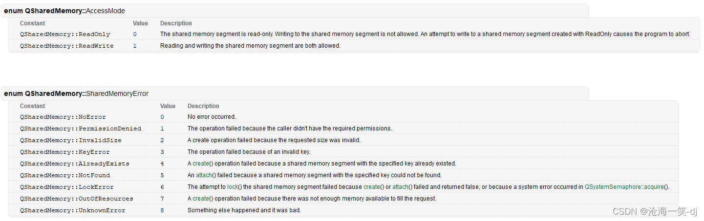 【Qt】QSharedMemory类详解-卡核