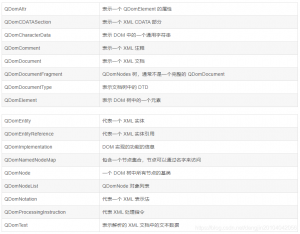 【Qt】DOM读取XML文档-卡核