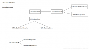 【Qt】QModbusClient类-卡核