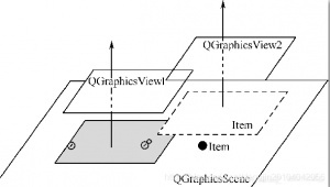 【Qt】2D绘图之图形视图框架(一)-卡核