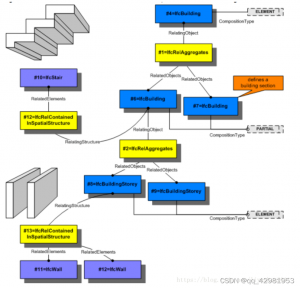 (10) IFC中的构件与空间结构（IfcRelContainedInSpatialStructure） (Industry Foundation Class)-卡核